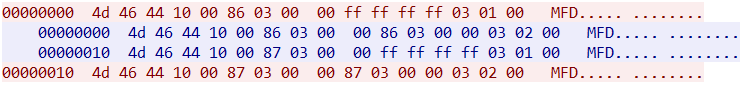 Example of TCP packets exchanged between the client and the server